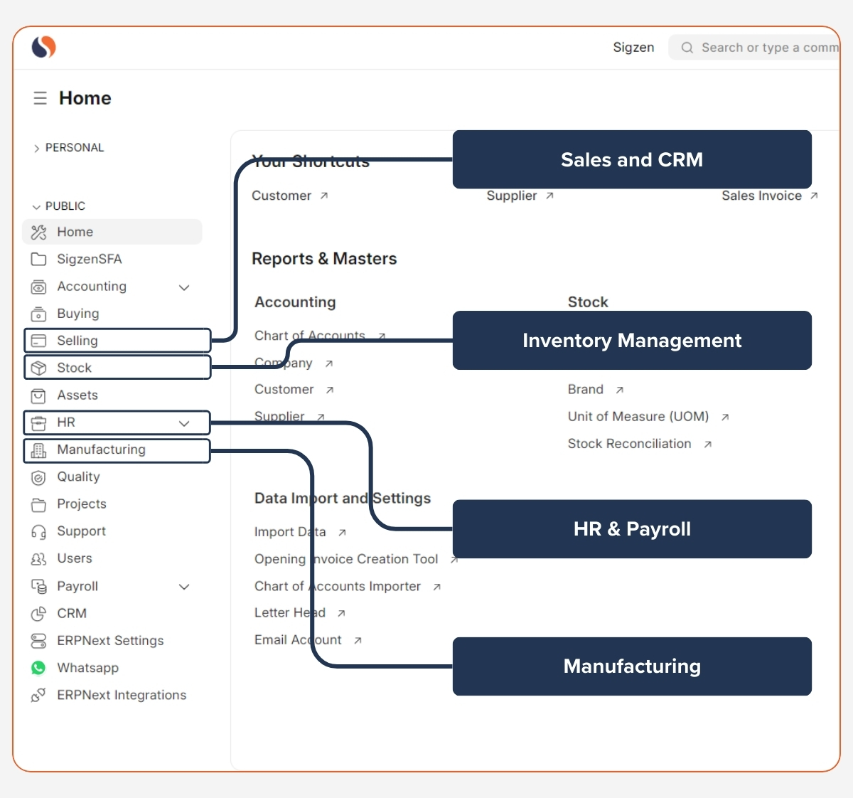 Integration of ERPNext accounting and finance module with inventory, payroll, and CRM