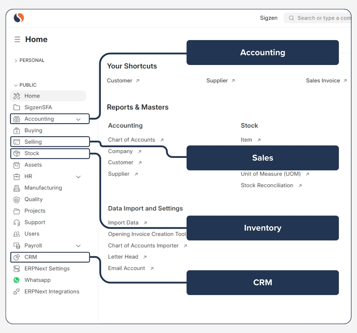Integration of ERPNext manufacturing module with accounting, CRM, inventory, and sales