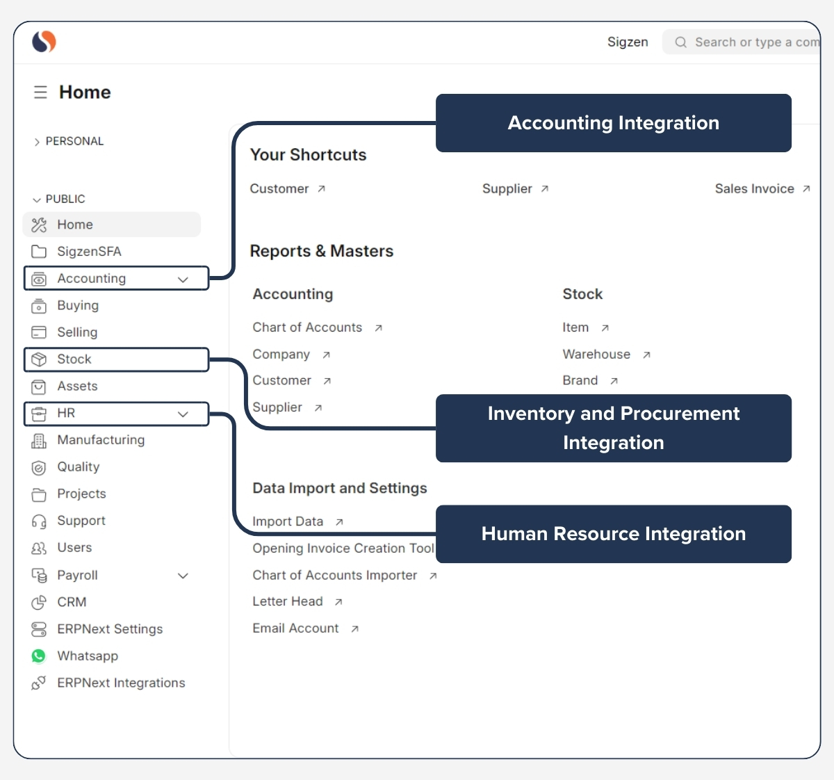 ERPNext project management integration with accounting, HR, and inventory modules