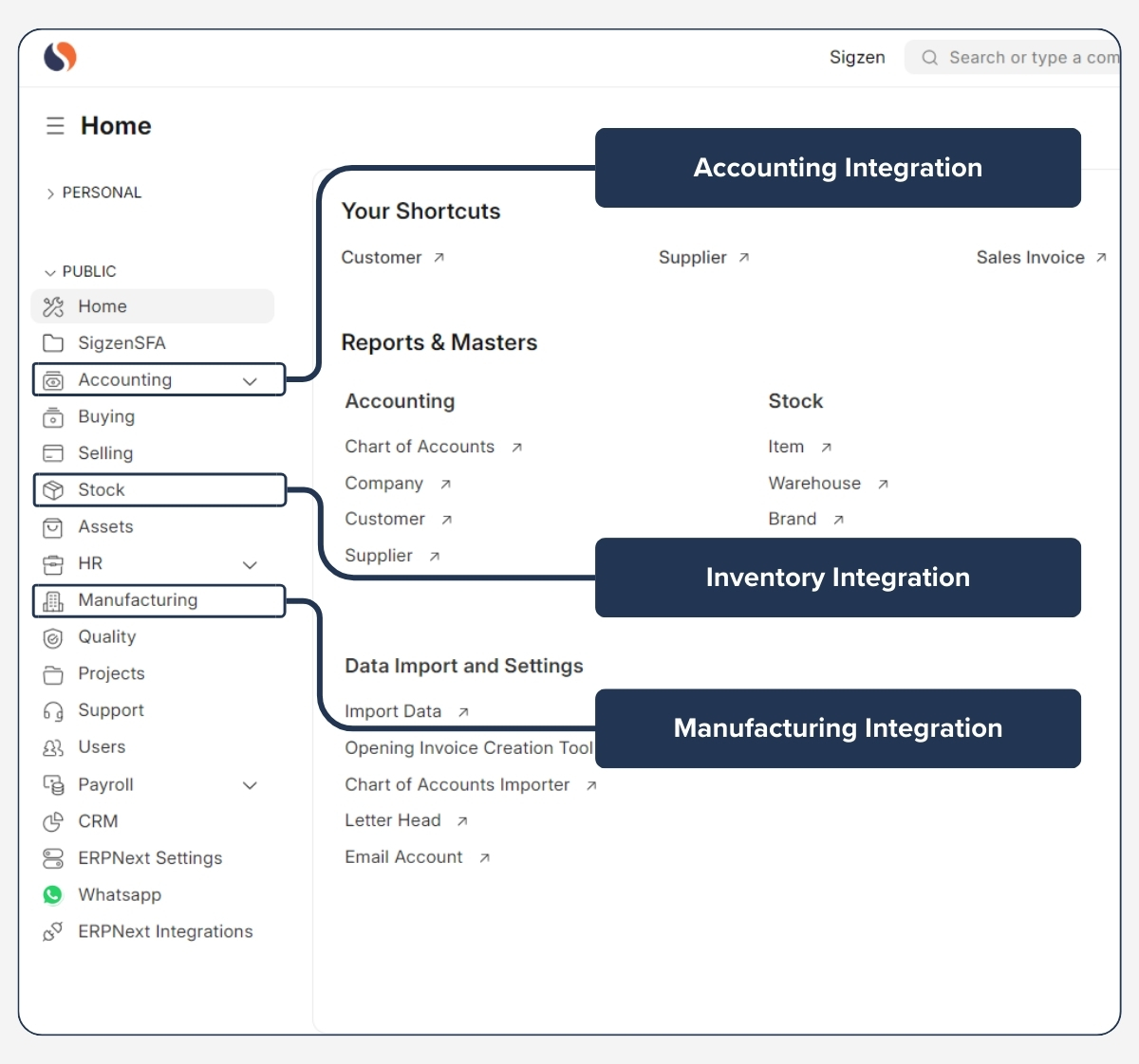 Integration of ERPNext Purchase Module with inventory, accounting, and manufacturing