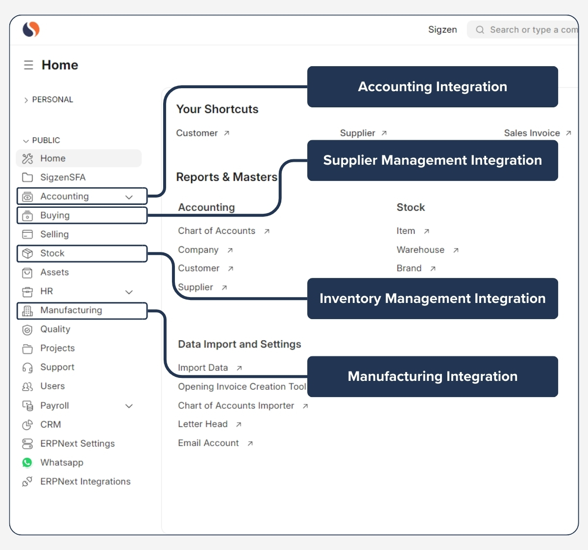 ERPNext quality control module integration with manufacturing, inventory, and supplier management