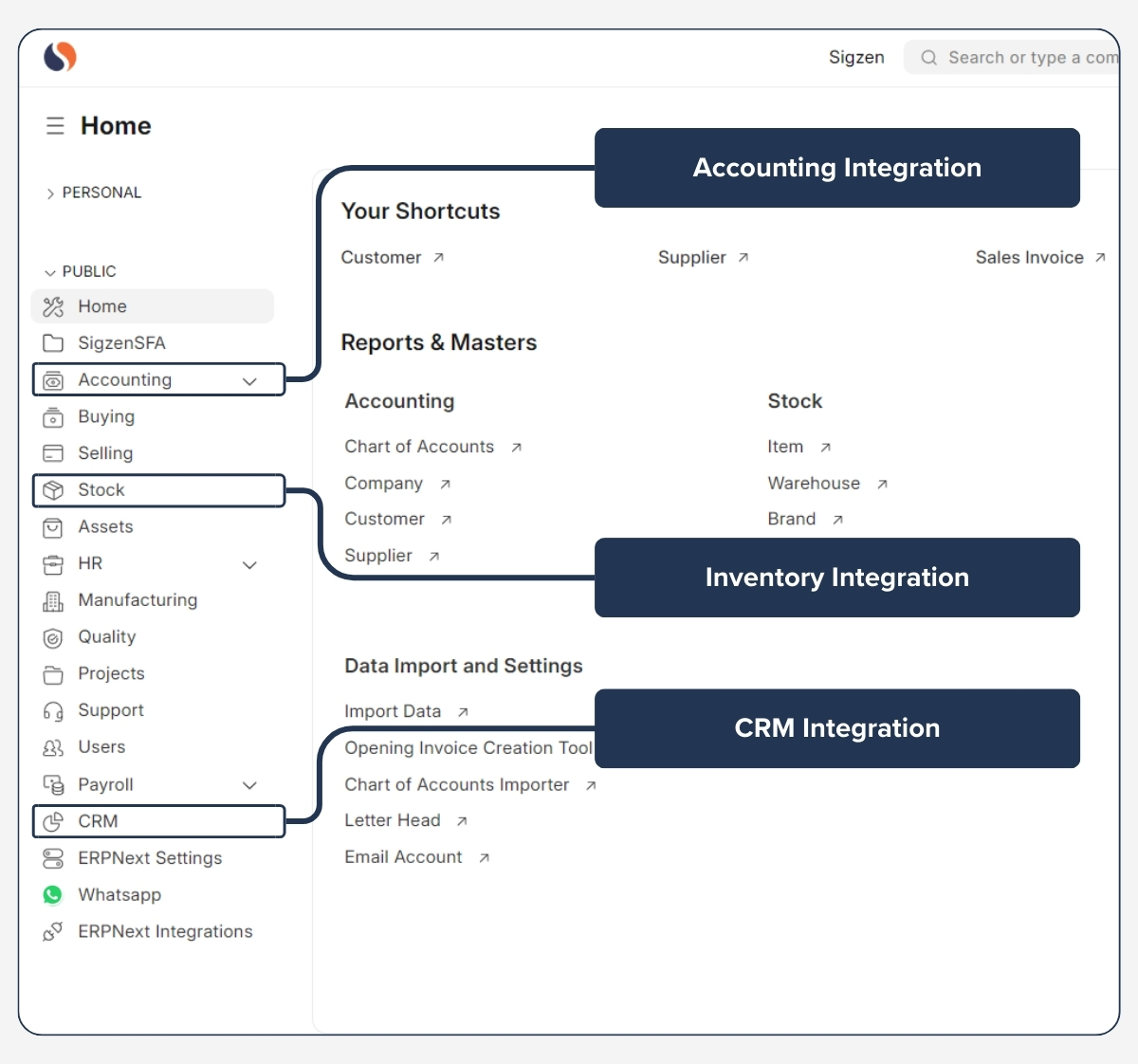 ERPNext Retail POS module integration with inventory, accounting, and CRM systems