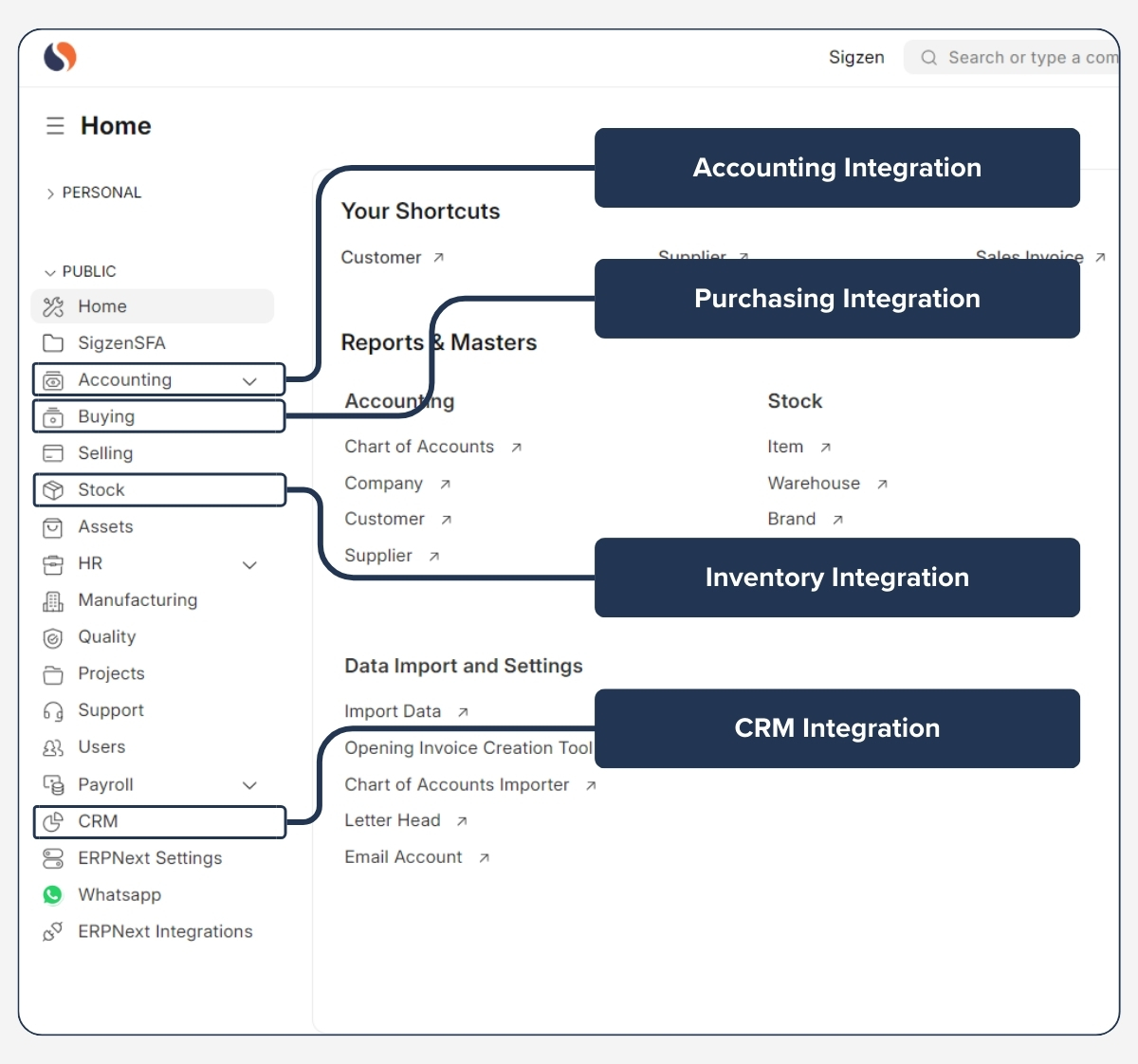 Integration of ERPNext Selling Module with inventory, accounting, and CRM