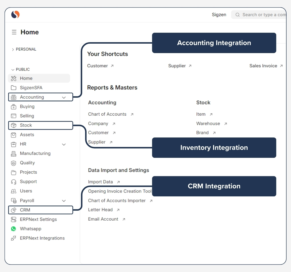 ERPNext website and e-commerce module integration with CRM and inventory