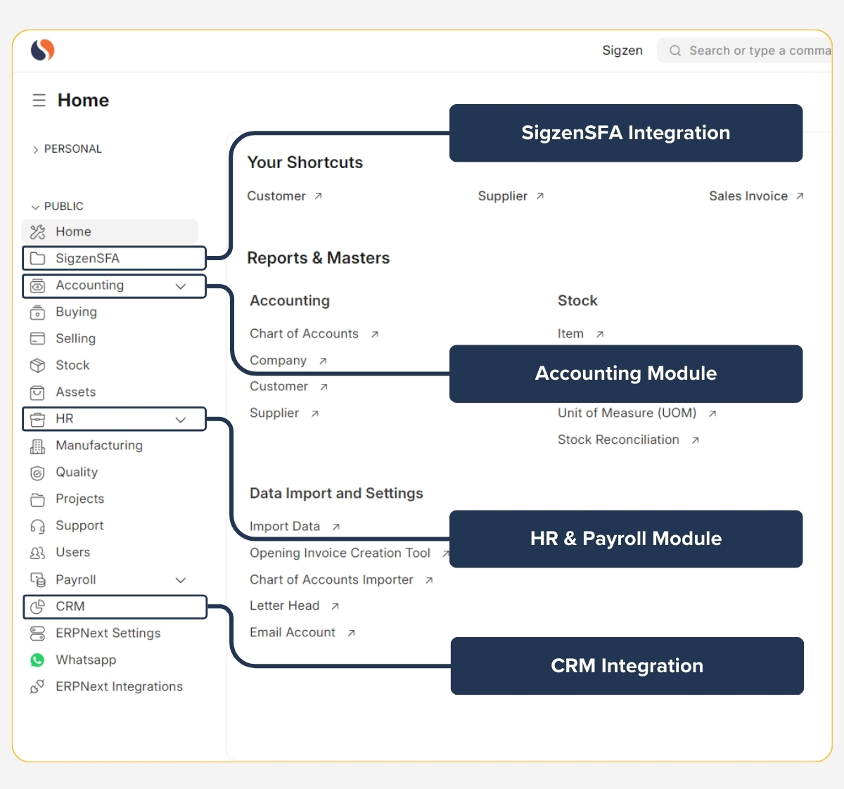 Integration of SigzenCHEM with ERPNext modules for holistic chemical manufacturing management