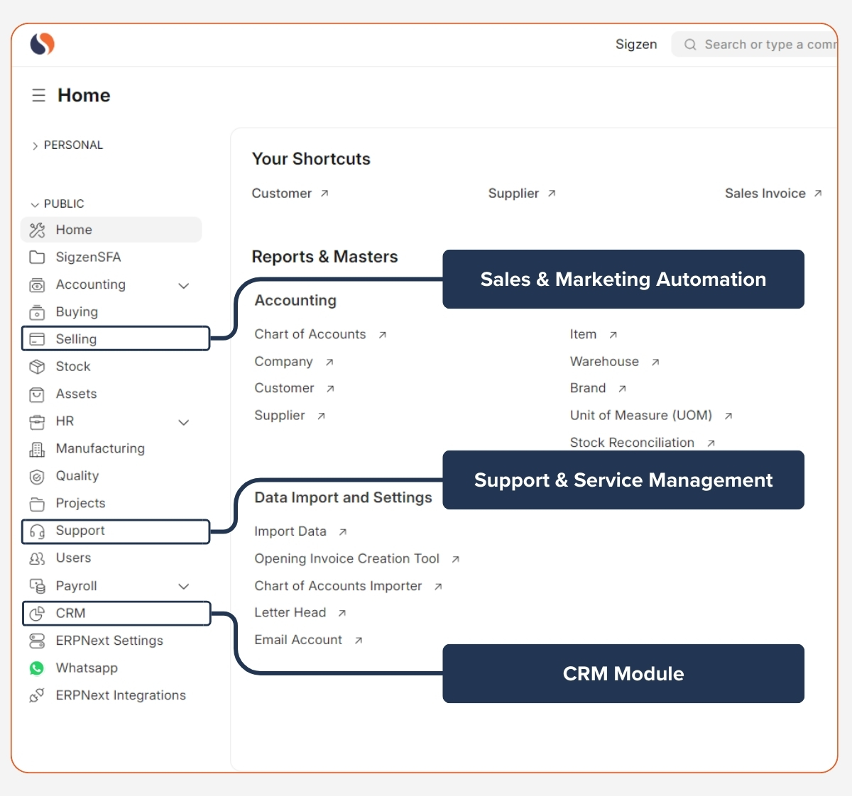 Integration of WhatsApp CRM with ERPNext modules for unified customer and sales management