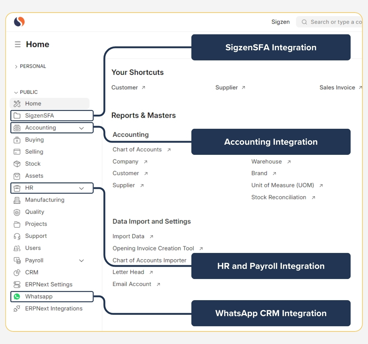 Integration of SigzenCEMENT with ERPNext modules for unified cement business management