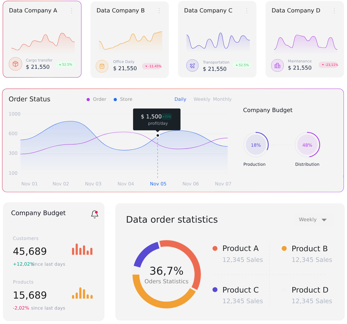 Sigzen Technologies overview showcasing 100% client satisfaction and retention through ERP systems