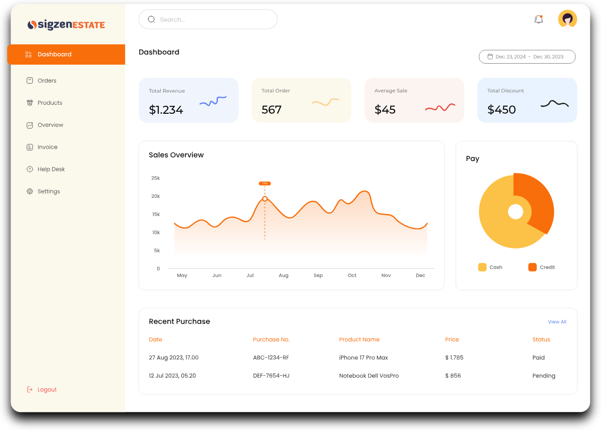Dashboard showcasing SigzenERP, SigzenESTATE, SigzenJEWEL, SigzenCHEM, SigzenSFA, and WhatsApp CRM