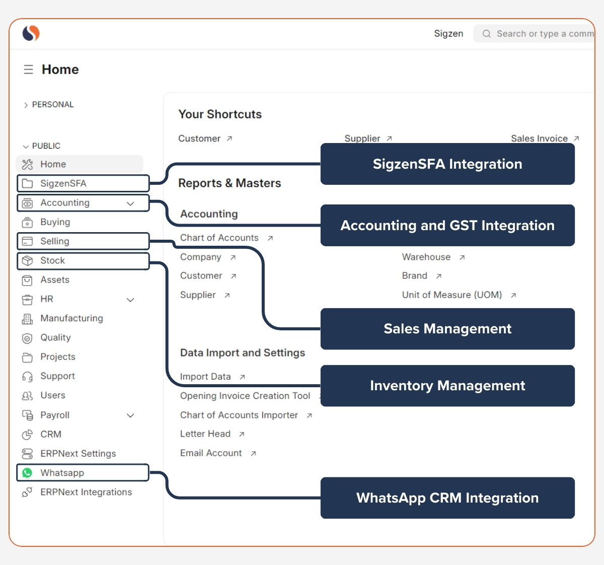 ERPNext module integration for accounting, inventory, sales, WhatsApp CRM, and SigzenSFA in metal manufacturing