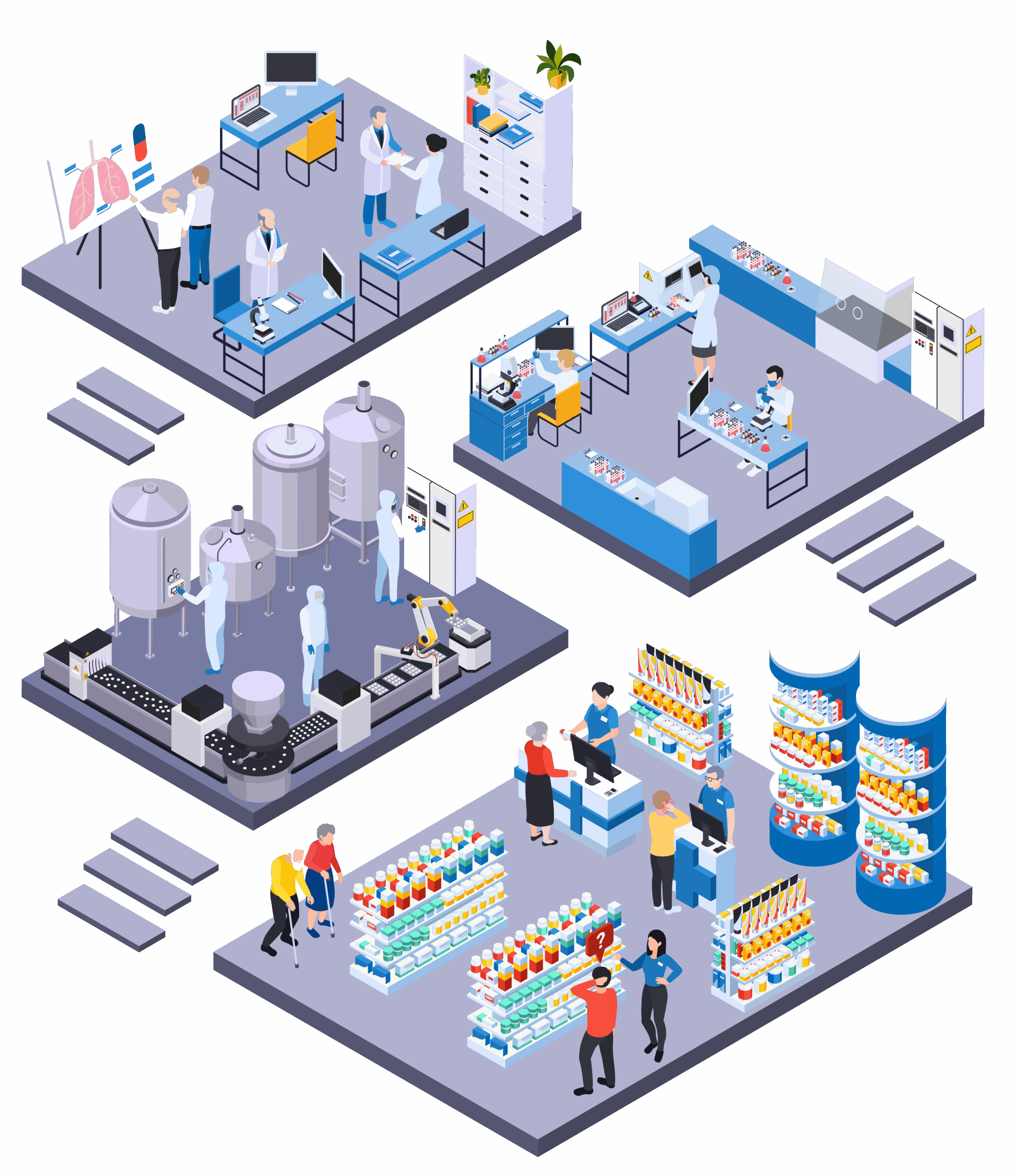 ERP Solution for Pharma